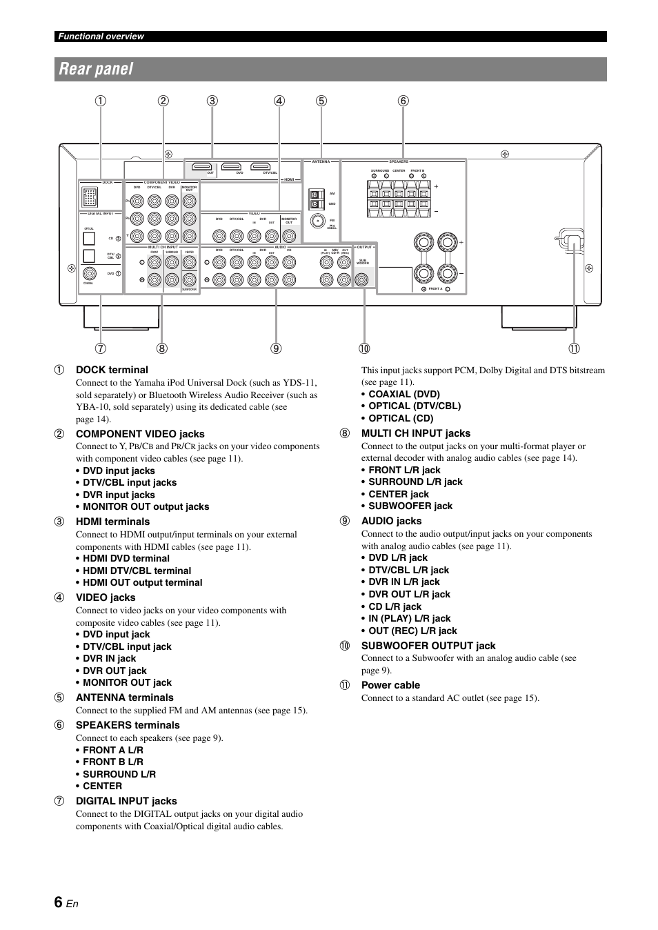 Rear panel, Adock terminal, Bcomponent video jacks | Chdmi terminals, Dvideo jacks, Eantenna terminals, Fspeakers terminals, Gdigital input jacks, Hmulti ch input jacks, Iaudio jacks | Yamaha RX-V365 User Manual | Page 10 / 60