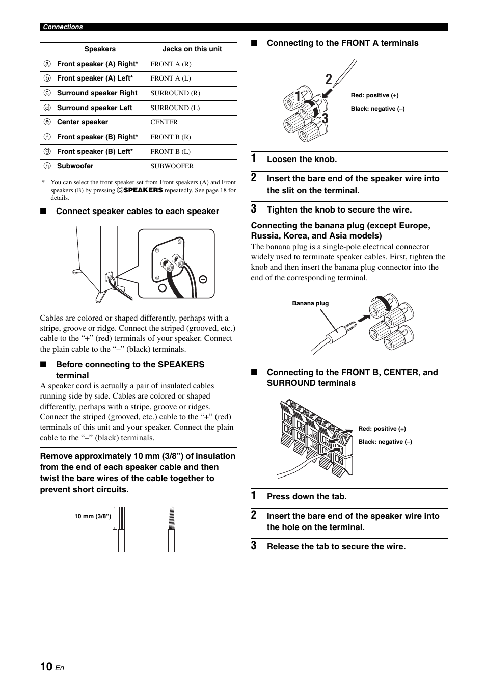 Yamaha RX-V365 User Manual | Page 14 / 60