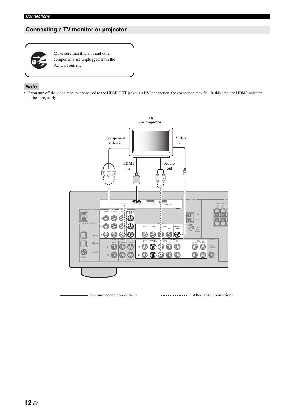 P. 12, Connecting a tv monitor or projector, Connections | Tv (or projector) | Yamaha RX-V365 User Manual | Page 16 / 60