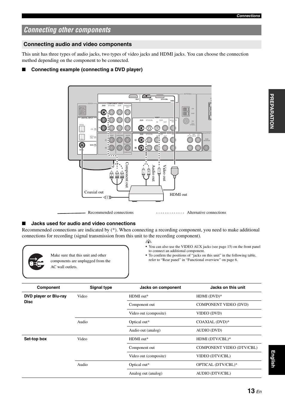 Connecting other components, P. 13, Connecting audio and video components | Yamaha RX-V365 User Manual | Page 17 / 60