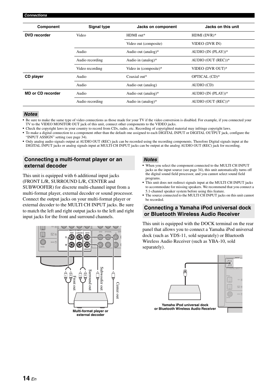 P. 14 | Yamaha RX-V365 User Manual | Page 18 / 60