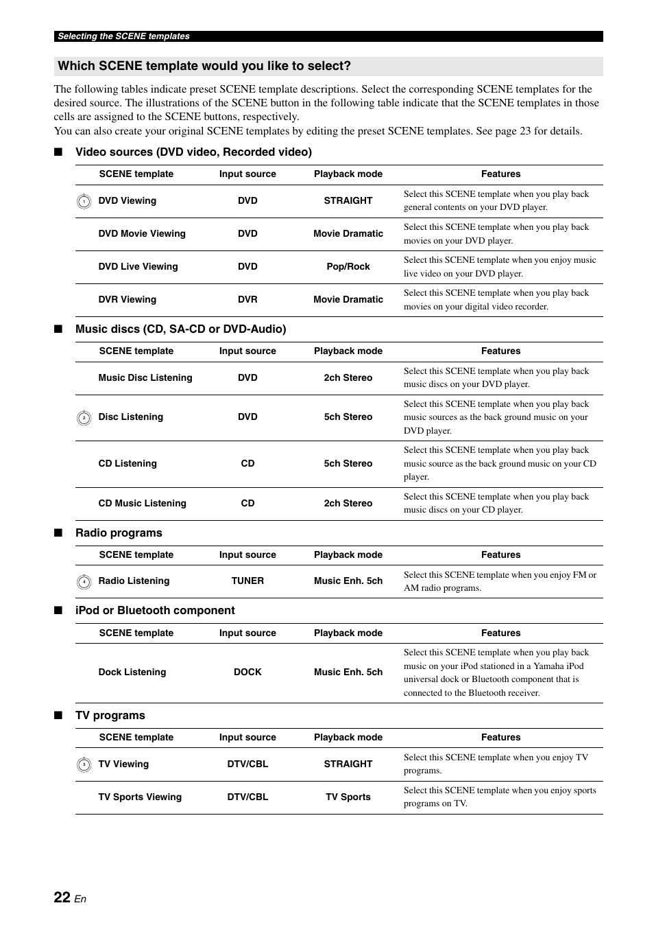 Which scene template would you like to select | Yamaha RX-V365 User Manual | Page 26 / 60