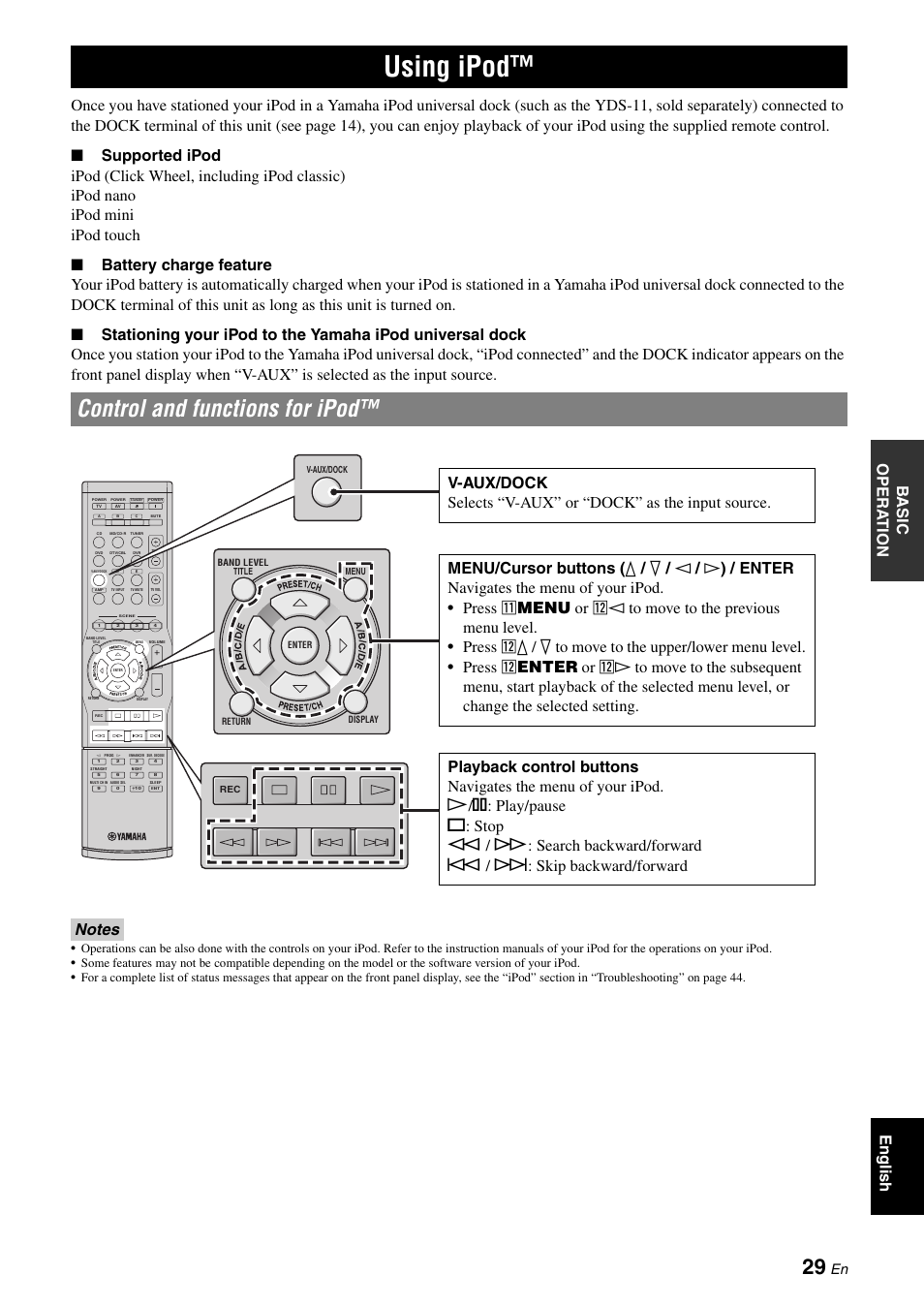 Using ipod, Control and functions for ipod | Yamaha RX-V365 User Manual | Page 33 / 60