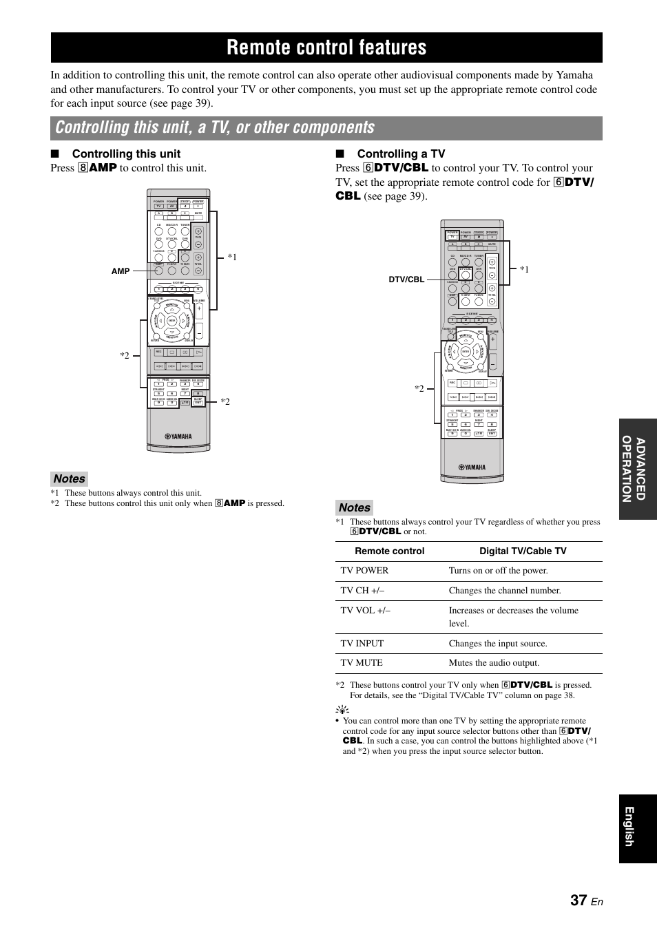 Remote control features, Controlling this unit, a tv, or other components | Yamaha RX-V365 User Manual | Page 41 / 60