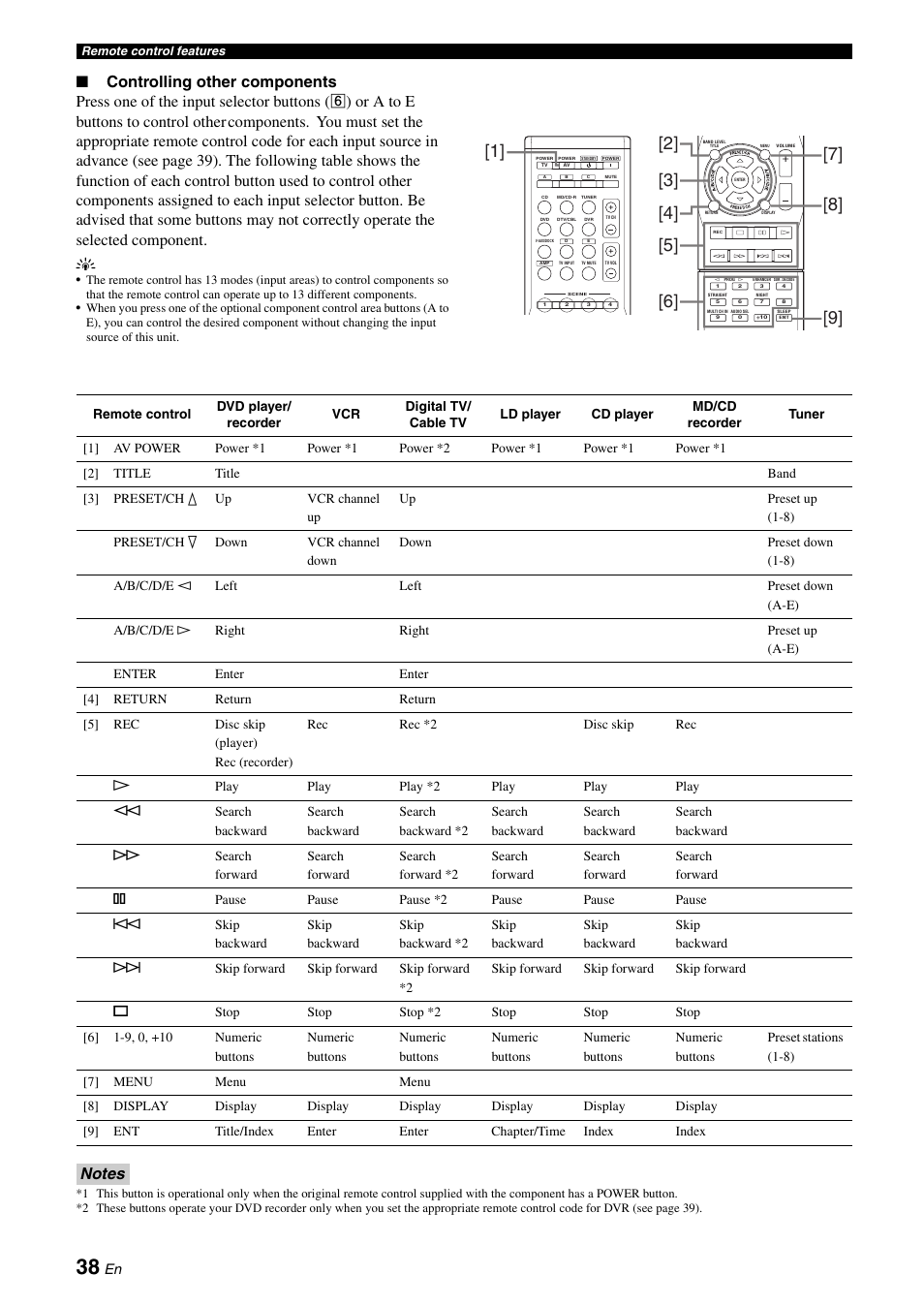 Yamaha RX-V365 User Manual | Page 42 / 60