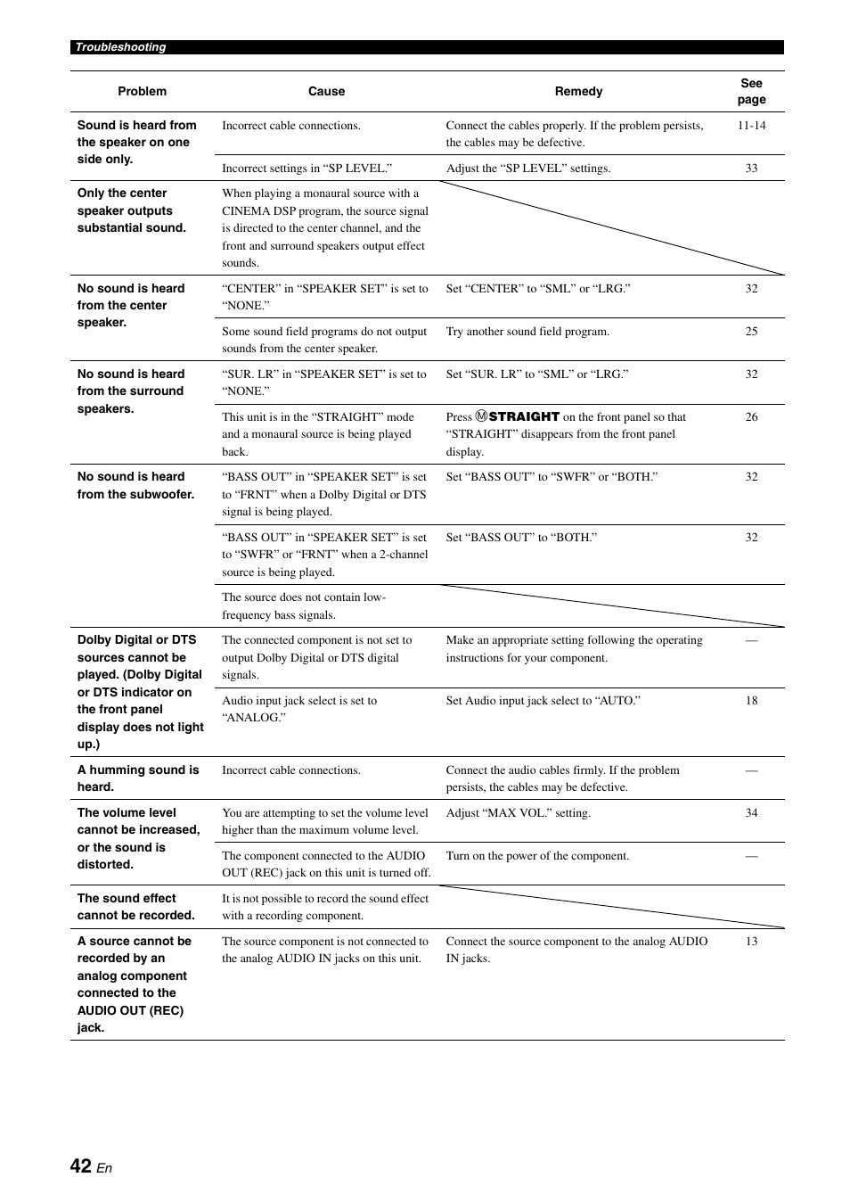 Yamaha RX-V365 User Manual | Page 46 / 60