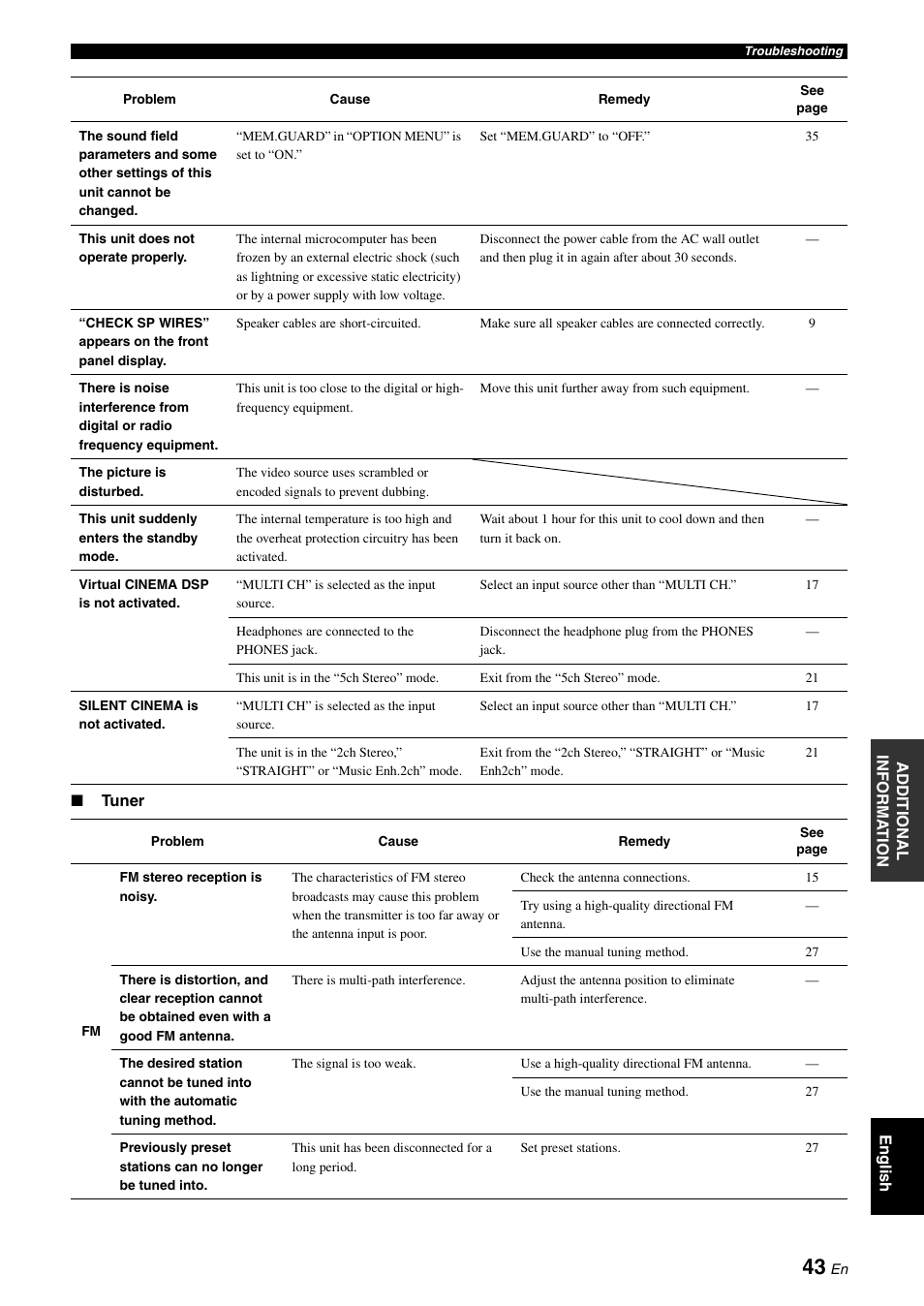 Yamaha RX-V365 User Manual | Page 47 / 60
