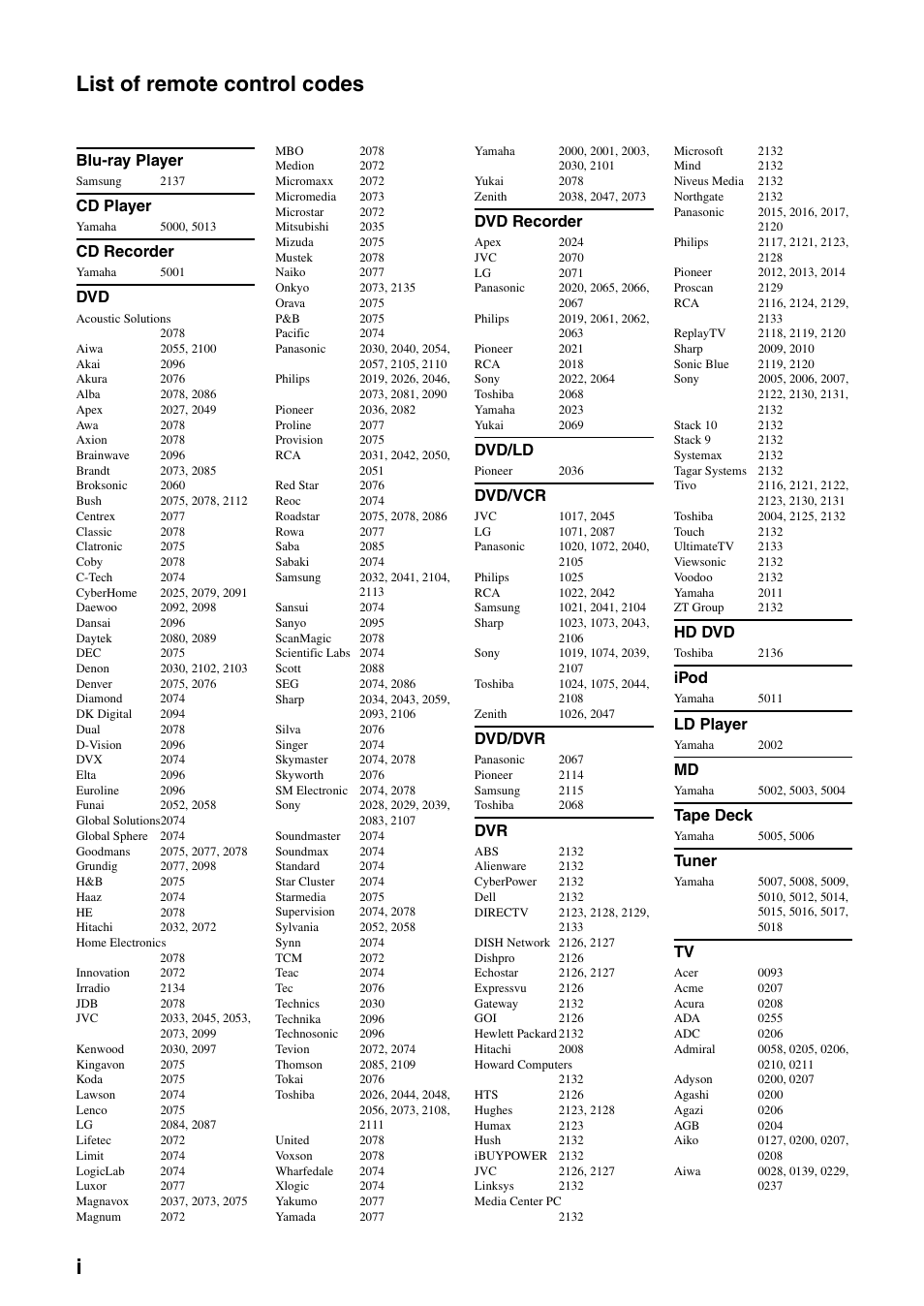 Appendix, Ilist of remote control codes, Blu-ray player | Cd player, Cd recorder, Dvd recorder, Dvd/ld, Dvd/vcr, Dvd/dvr, Hd dvd | Yamaha RX-V365 User Manual | Page 54 / 60