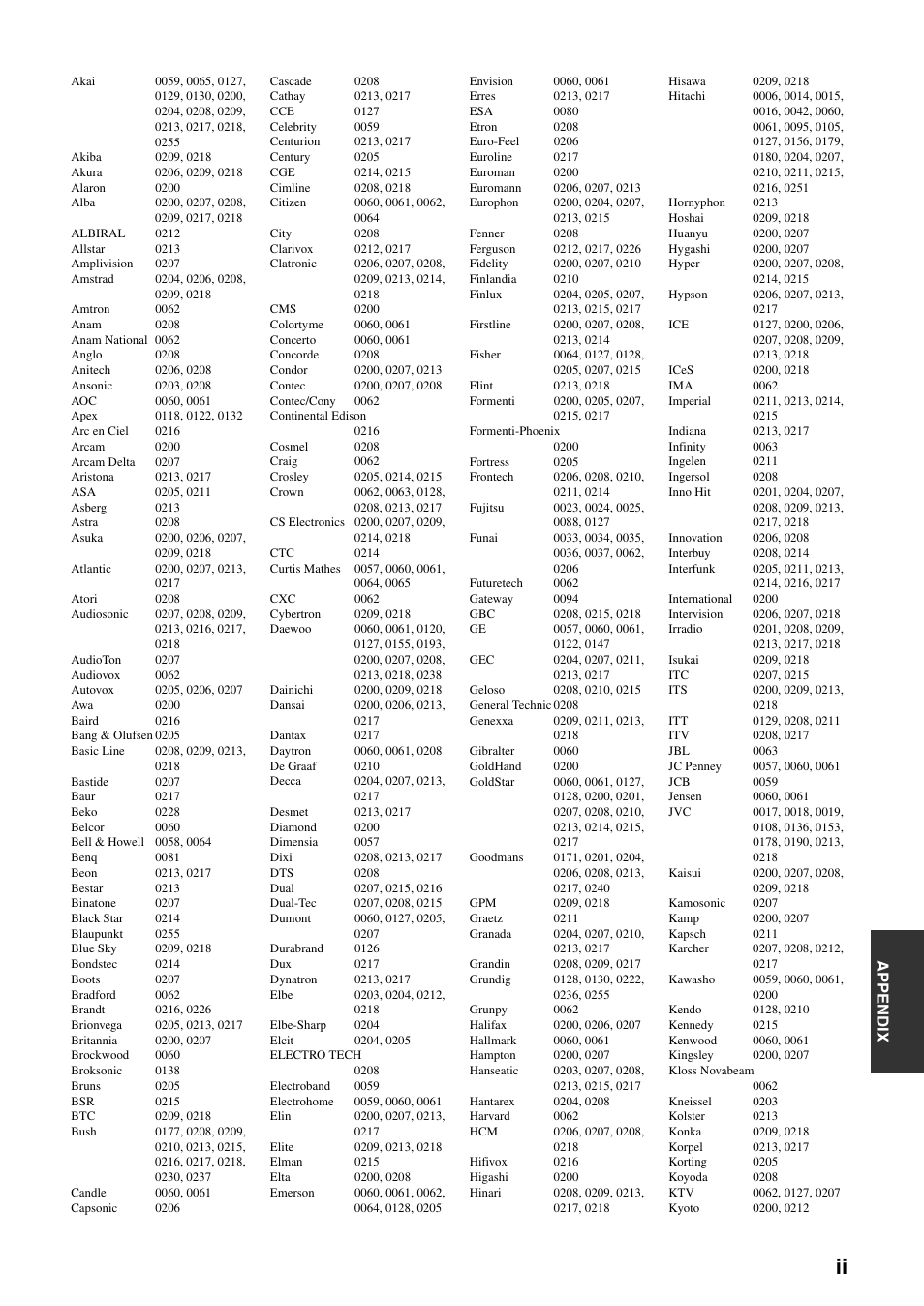 Appendix | Yamaha RX-V365 User Manual | Page 55 / 60