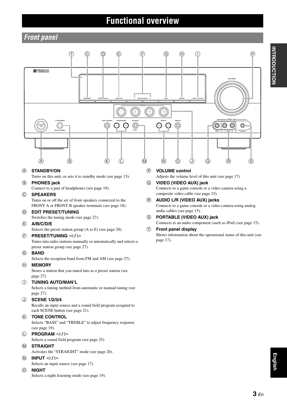 Functional overview, Front panel | Yamaha RX-V365 User Manual | Page 7 / 60