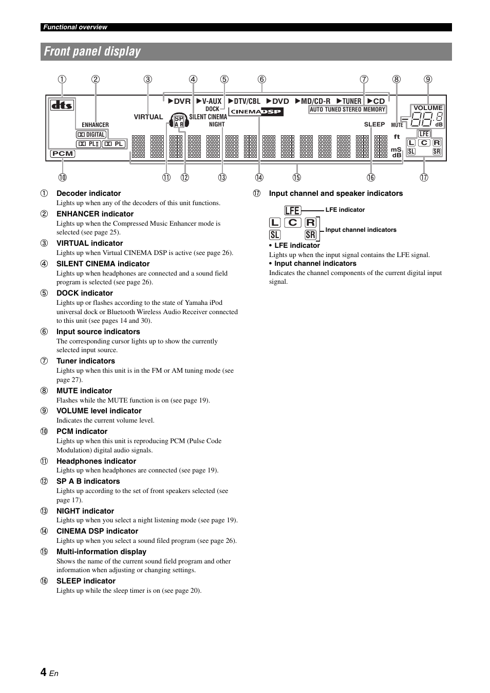 Front panel display | Yamaha RX-V365 User Manual | Page 8 / 60