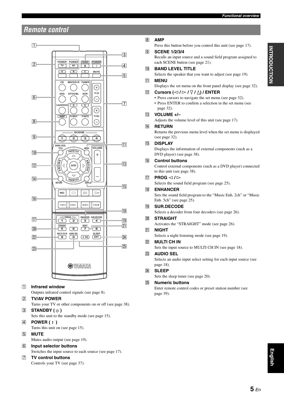 Remote control | Yamaha RX-V365 User Manual | Page 9 / 60
