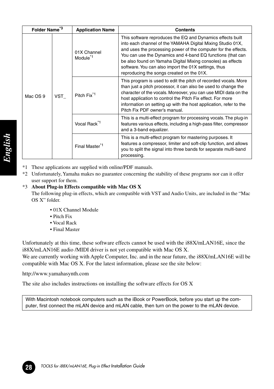 English | Yamaha Plug-in Effect mLAN16E User Manual | Page 28 / 126