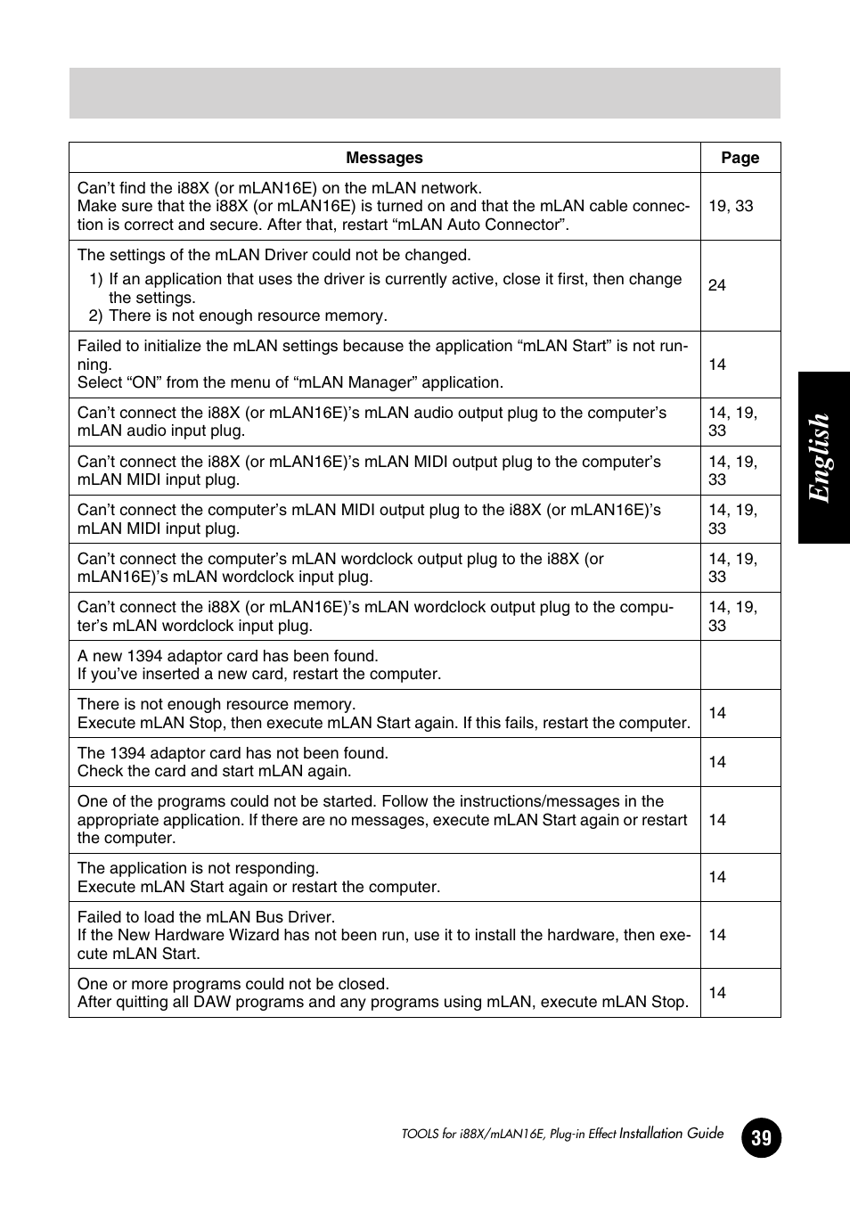 Display messages, English | Yamaha Plug-in Effect mLAN16E User Manual | Page 39 / 126