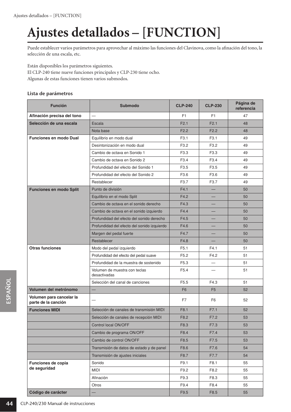 Ajustes detallados - [function, Ajustes detallados – [function, Inas 44-55) | Espa ñ ol 44 | Yamaha CLP-230 User Manual | Page 44 / 89