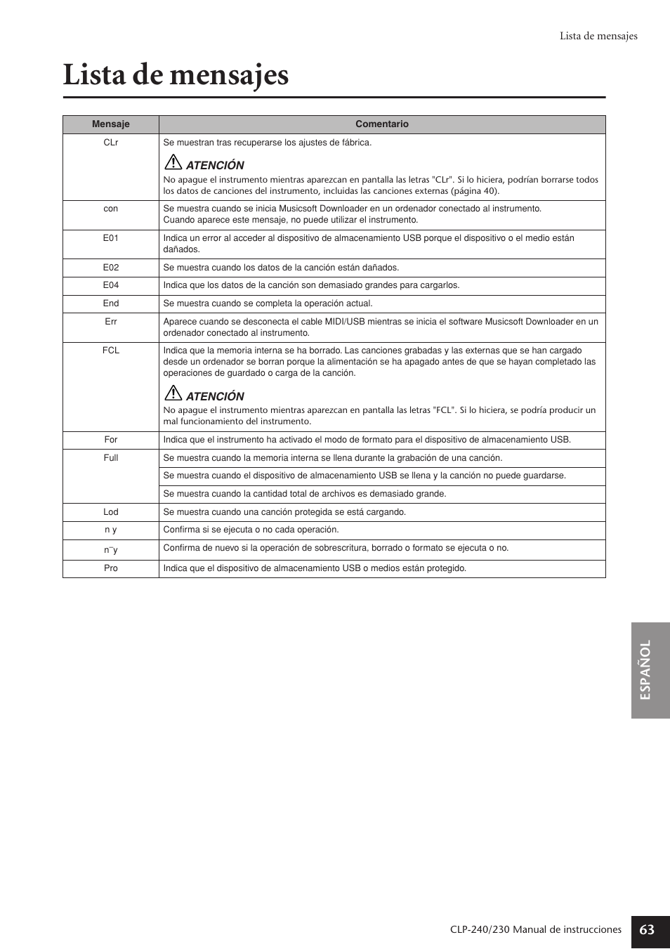 Lista de mensajes, Espa ñ ol 63 | Yamaha CLP-230 User Manual | Page 63 / 89