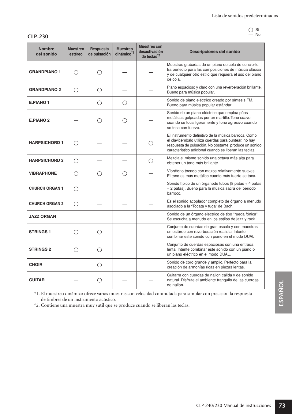 Espa ñ ol 73, Clp-230 | Yamaha CLP-230 User Manual | Page 73 / 89