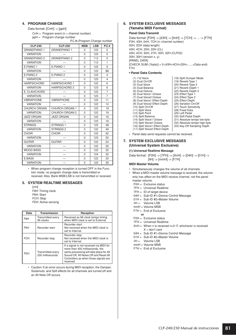 Yamaha CLP-230 User Manual | Page 81 / 89