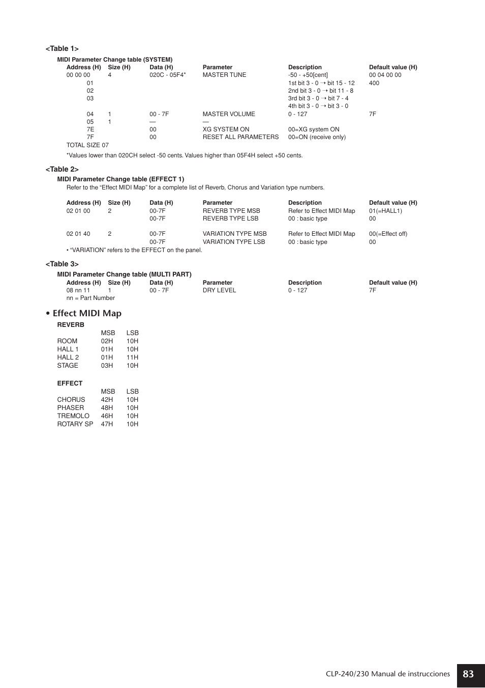 Effect midi map | Yamaha CLP-230 User Manual | Page 83 / 89