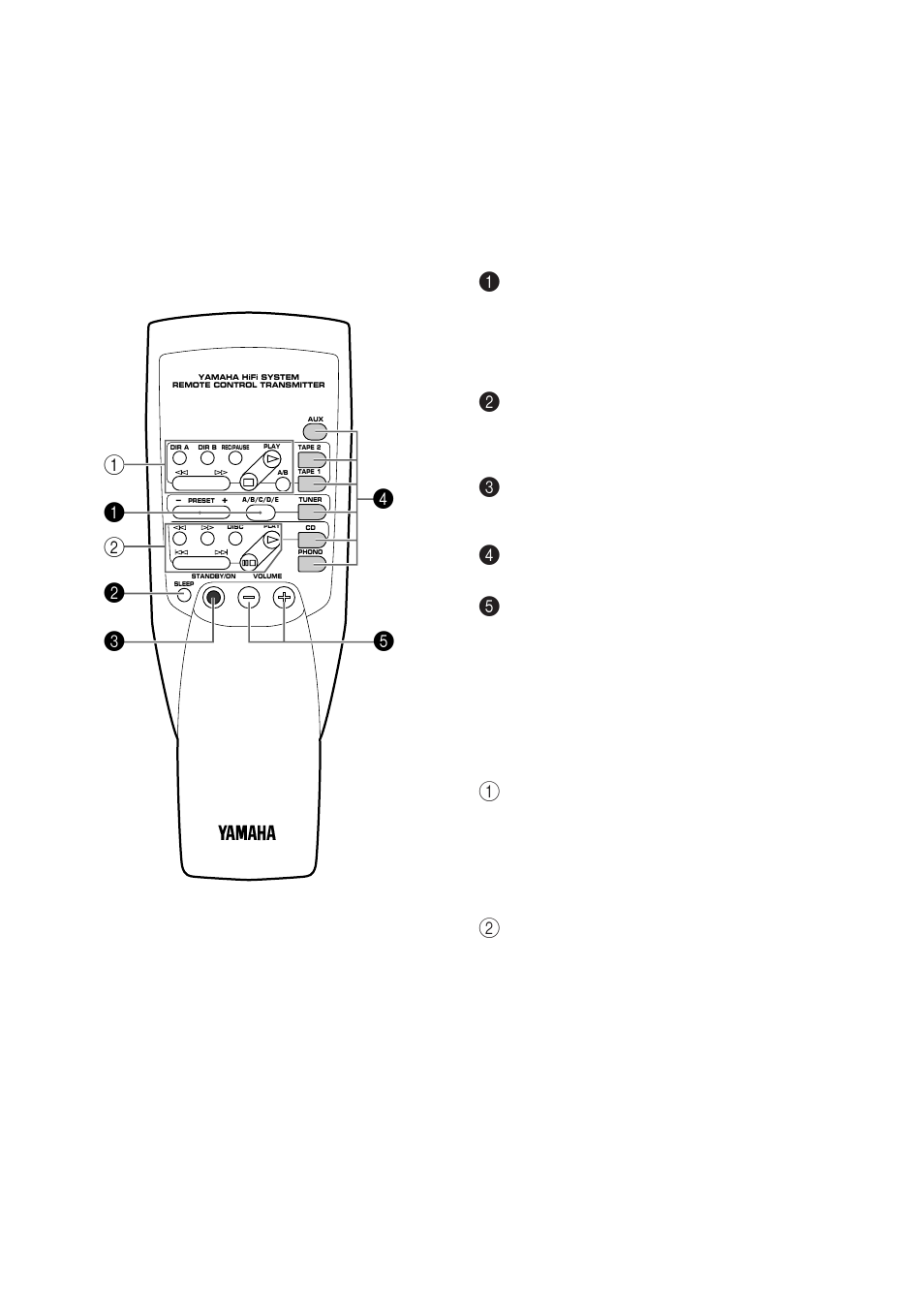 Remote control transmitter, For control of this unit, For other component control | Yamaha RX-396RDS/396 User Manual | Page 12 / 29