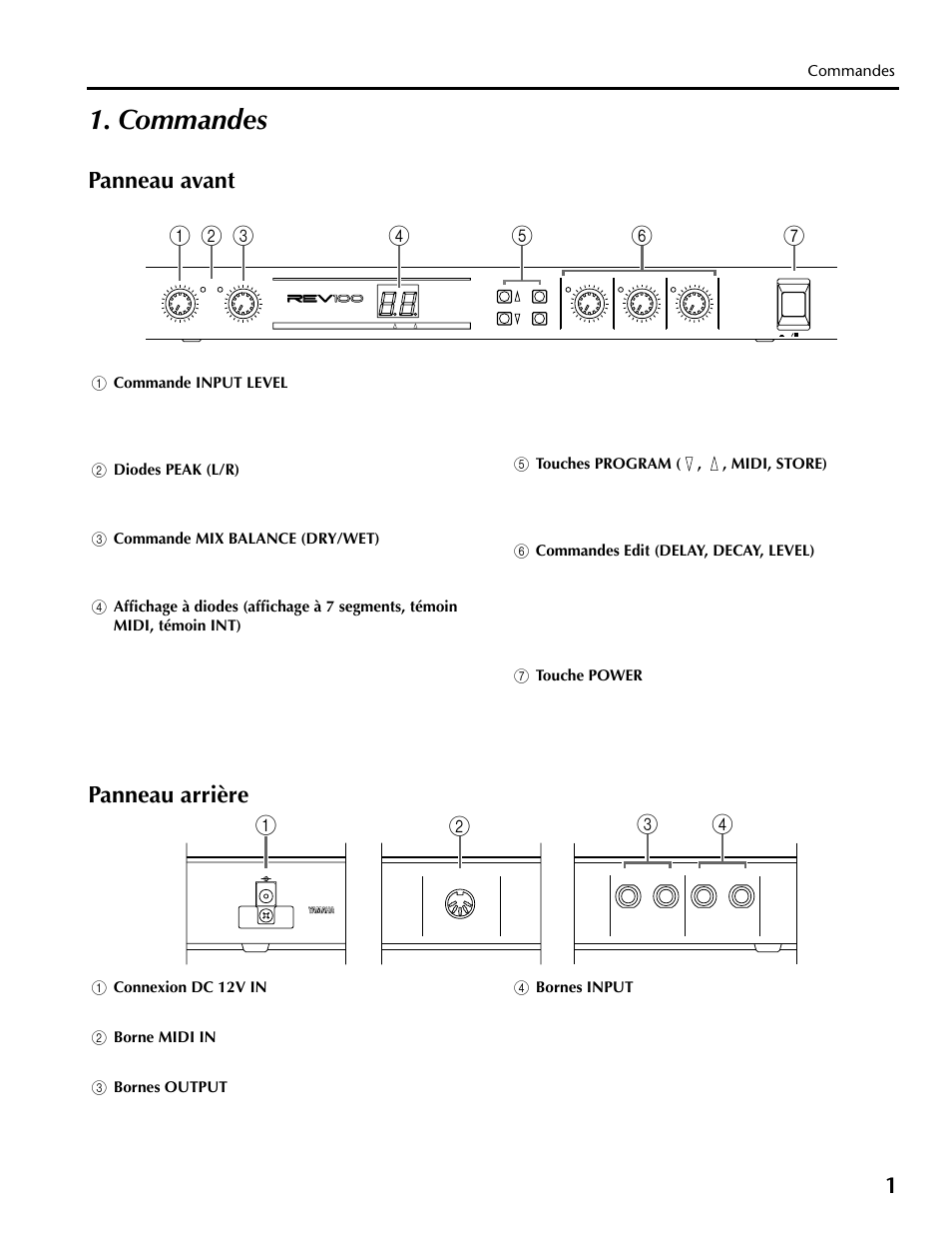 Commandes, Panneau avant panneau arrière | Yamaha REV100 User Manual | Page 17 / 52
