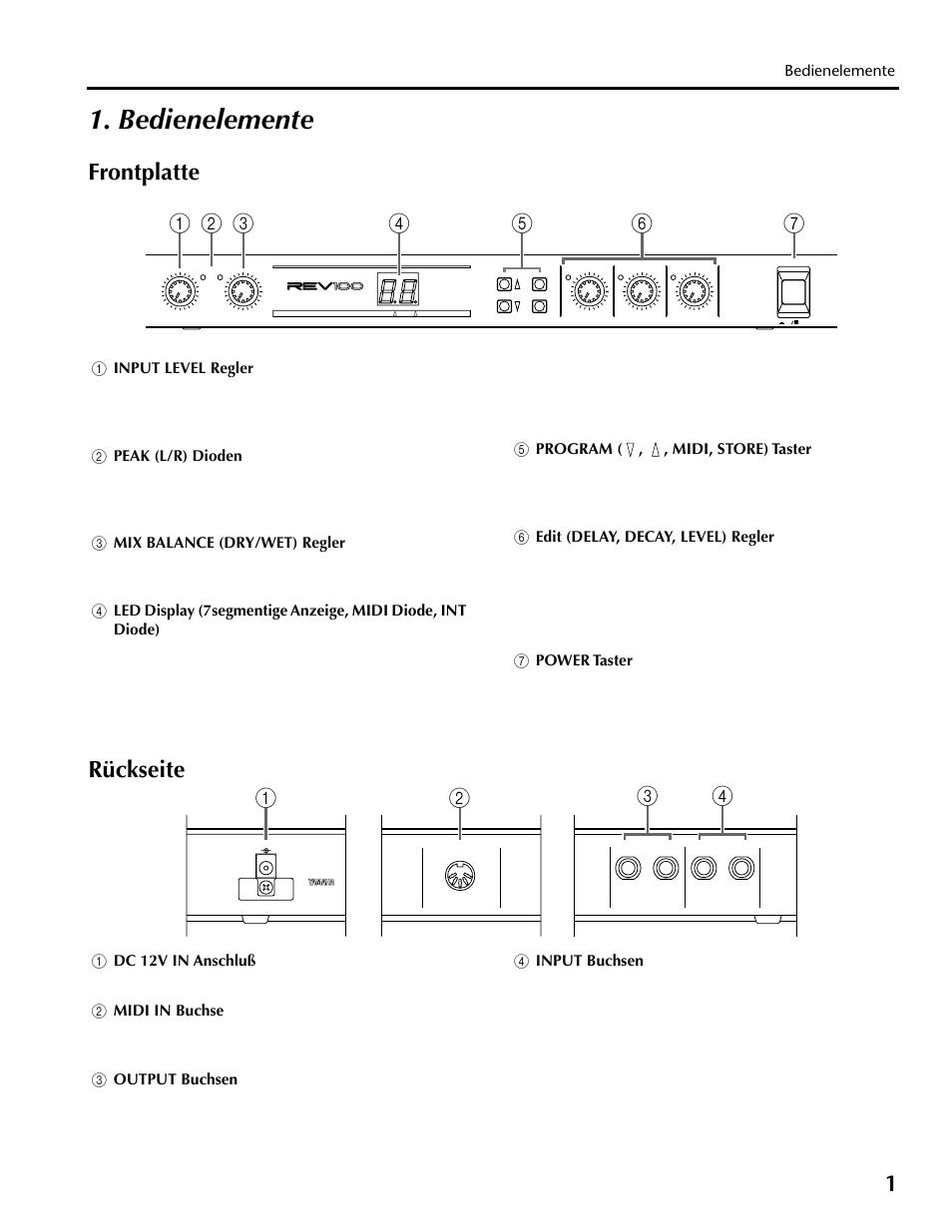 Bedienelemente, Frontplatte rückseite | Yamaha REV100 User Manual | Page 29 / 52