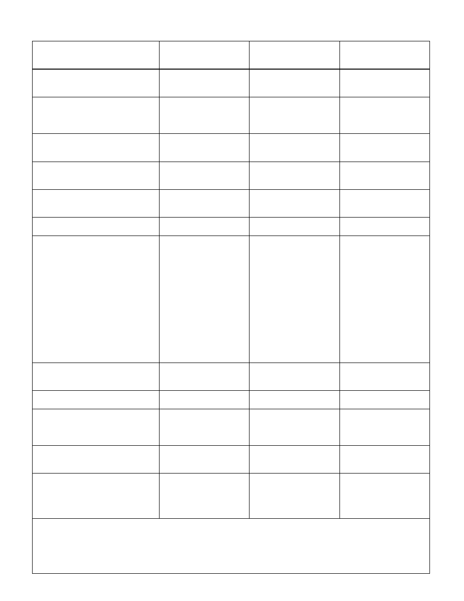 Midi implementation chart | Yamaha REV100 User Manual | Page 51 / 52