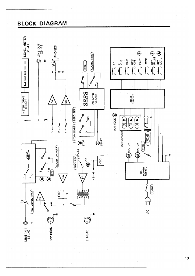 Yamaha MT44D User Manual | Page 11 / 43