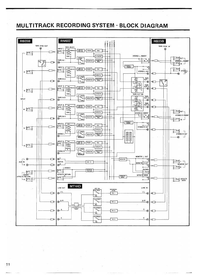 Multitrack recording system ■ block diagram | Yamaha MT44D User Manual | Page 12 / 43