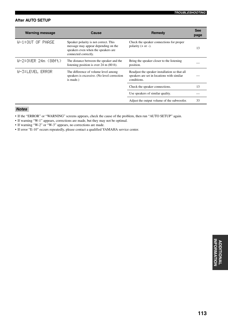 Yamaha HTR-5960 User Manual | Page 117 / 128