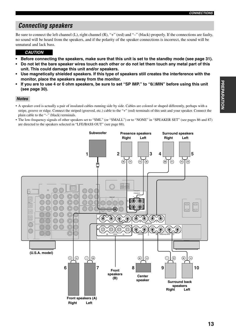 Connecting speakers | Yamaha HTR-5960 User Manual | Page 17 / 128