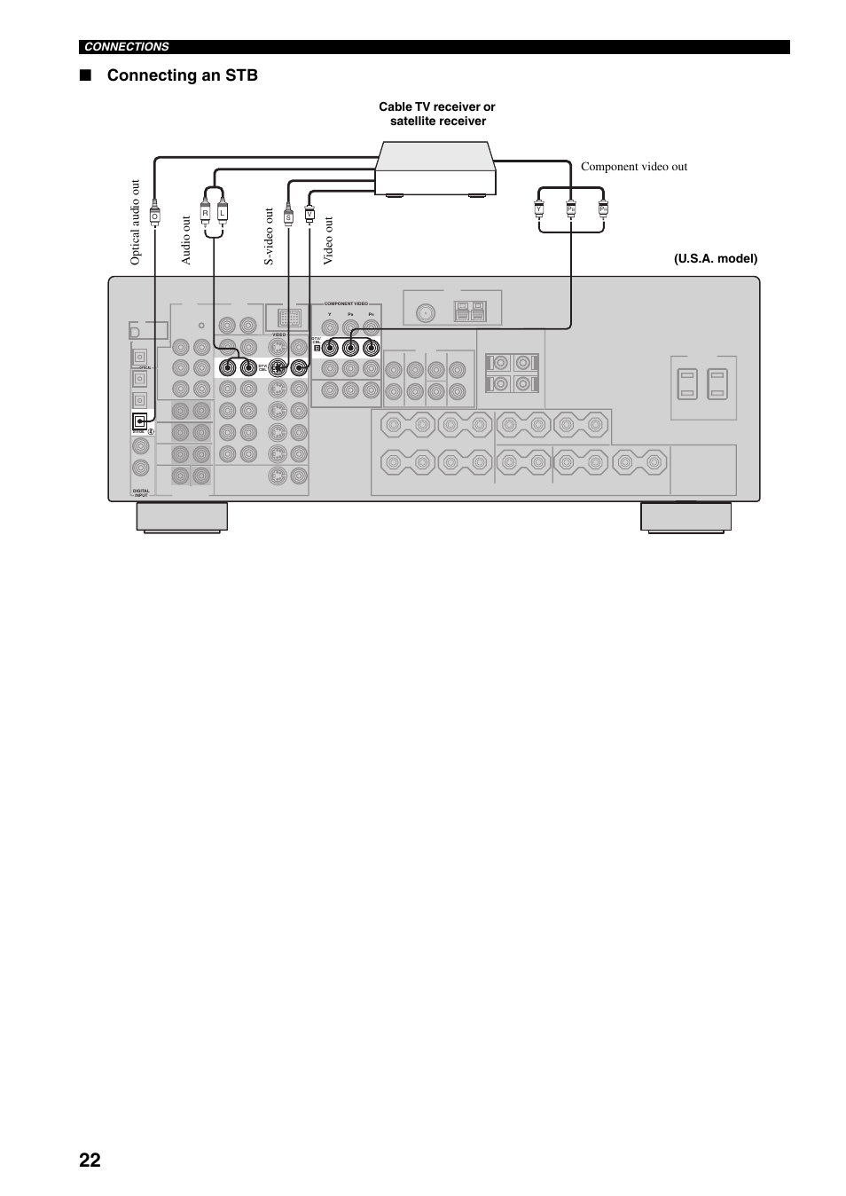 Connecting an stb | Yamaha HTR-5960 User Manual | Page 26 / 128