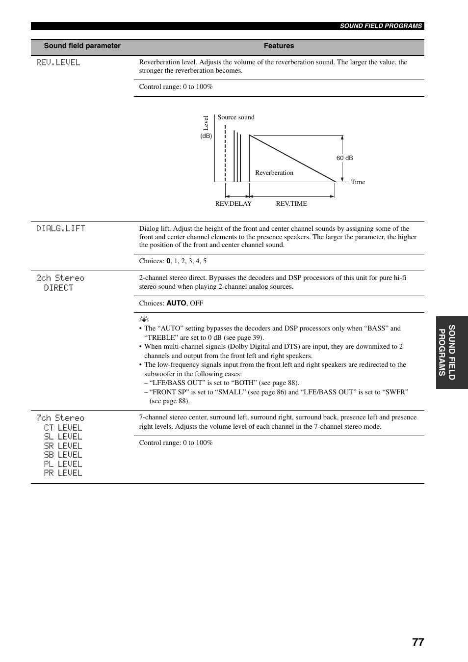 Yamaha HTR-5960 User Manual | Page 81 / 128