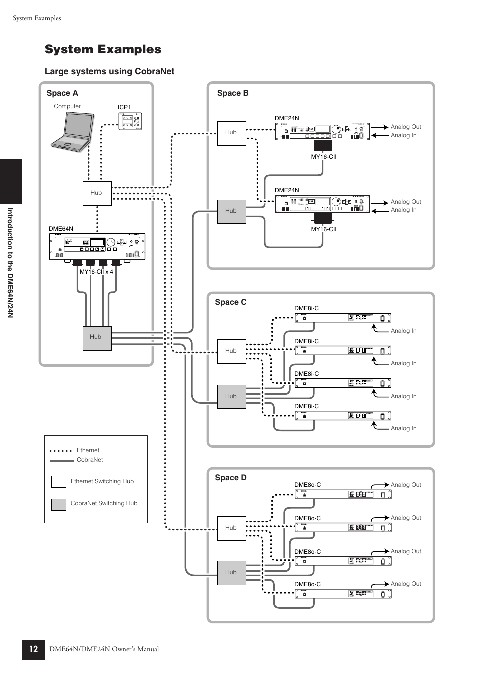 System examples | Yamaha DME24N User Manual | Page 12 / 80