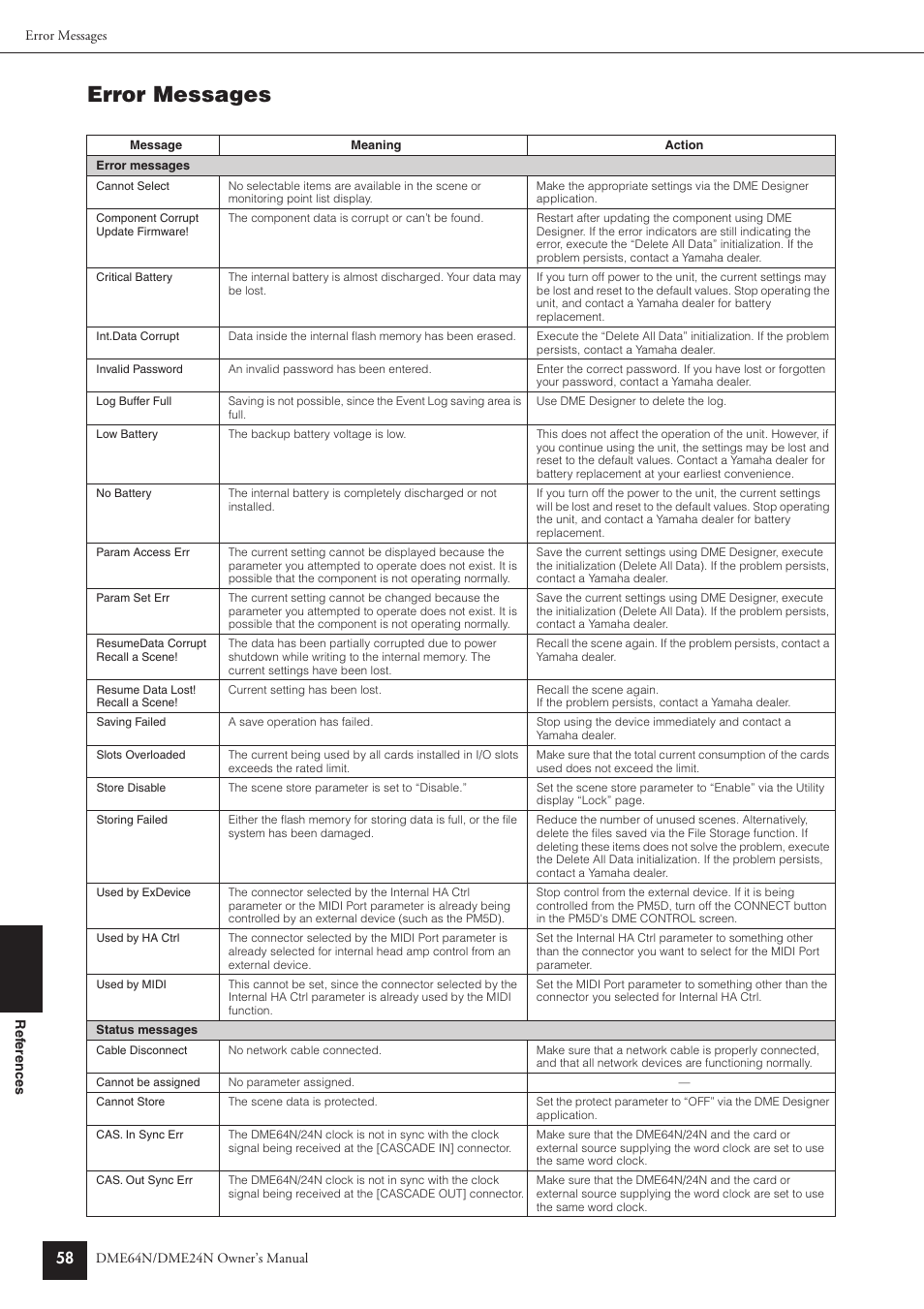 Error messages | Yamaha DME24N User Manual | Page 58 / 80