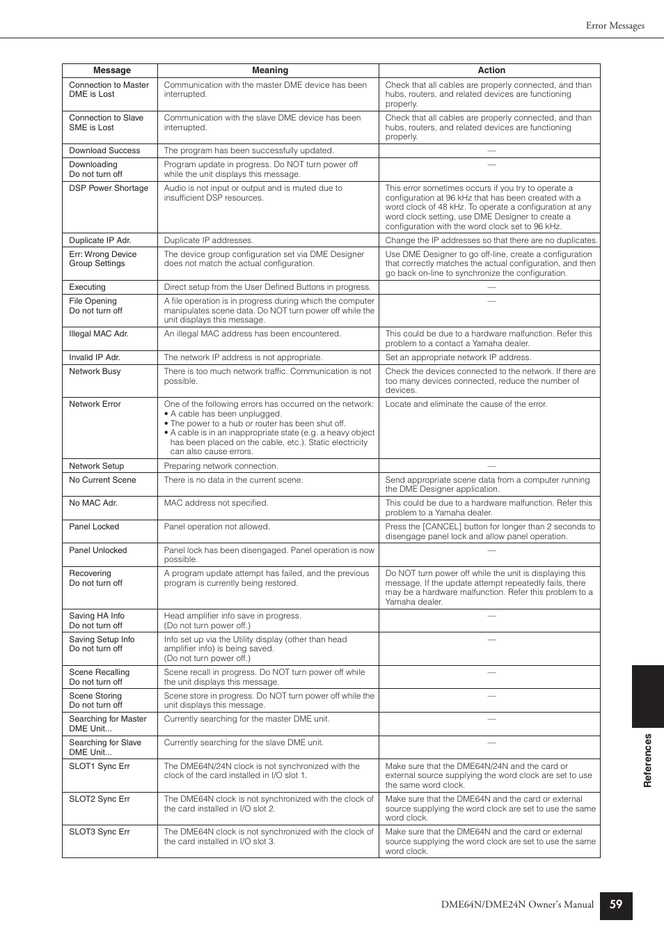 Yamaha DME24N User Manual | Page 59 / 80