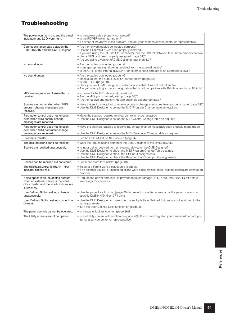 Troubleshooting | Yamaha DME24N User Manual | Page 61 / 80