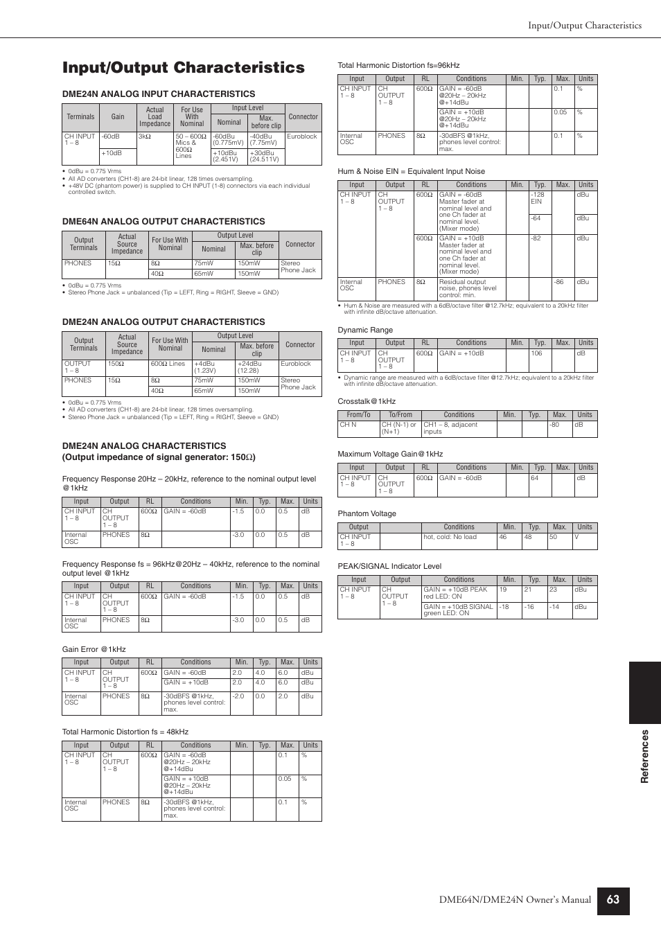 Input/output characteristics | Yamaha DME24N User Manual | Page 63 / 80