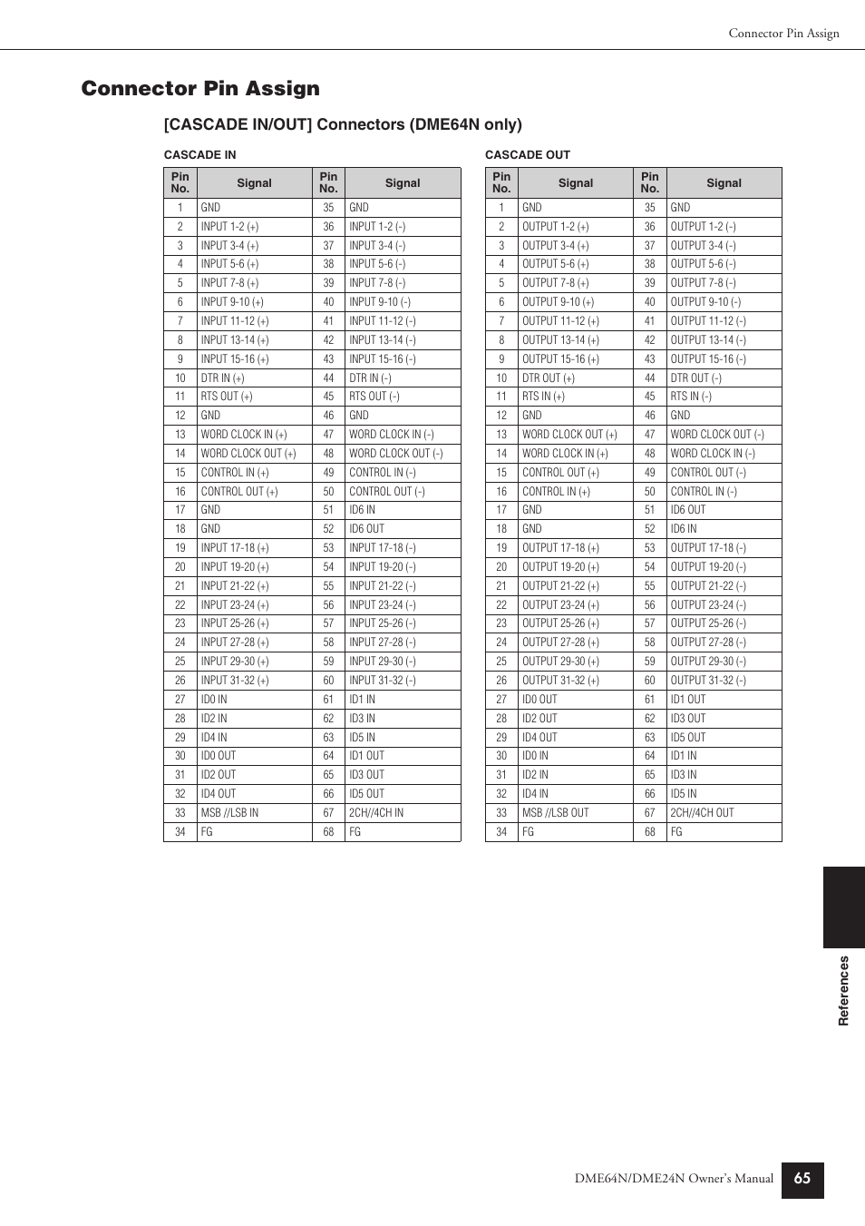 Connector pin assign, Cascade in/out] connectors (dme64n only) | Yamaha DME24N User Manual | Page 65 / 80