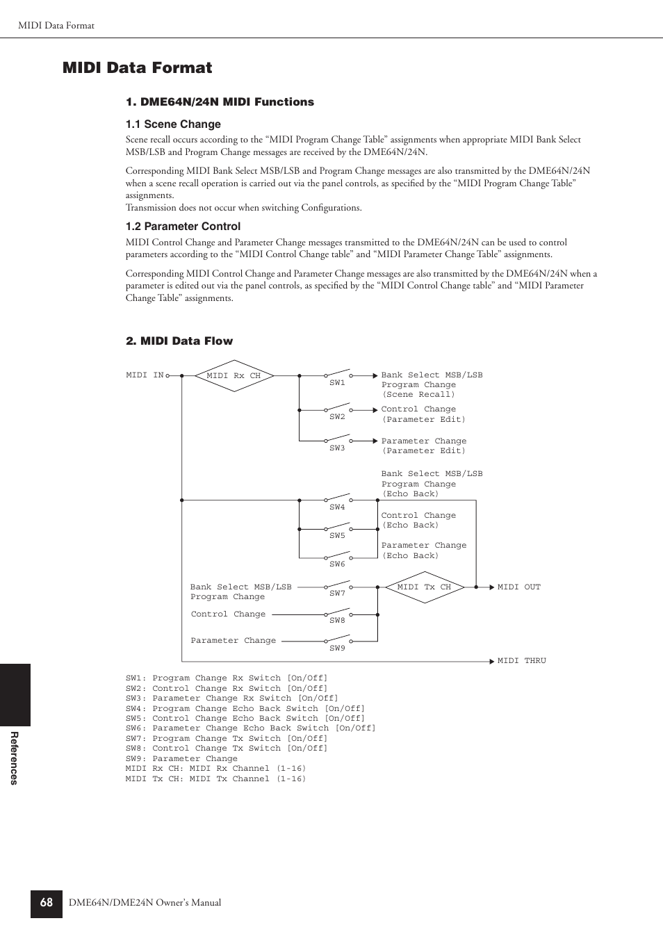 Midi data format | Yamaha DME24N User Manual | Page 68 / 80