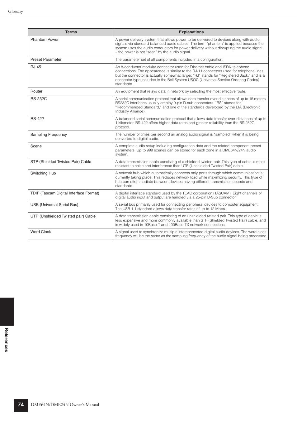 Yamaha DME24N User Manual | Page 74 / 80