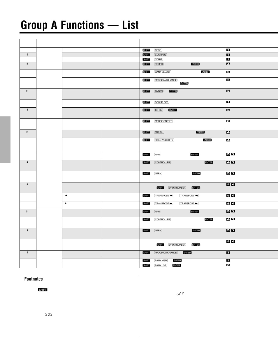 Group a functions -- list, Group a functions — list | Yamaha CBX-K2 User Manual | Page 26 / 44