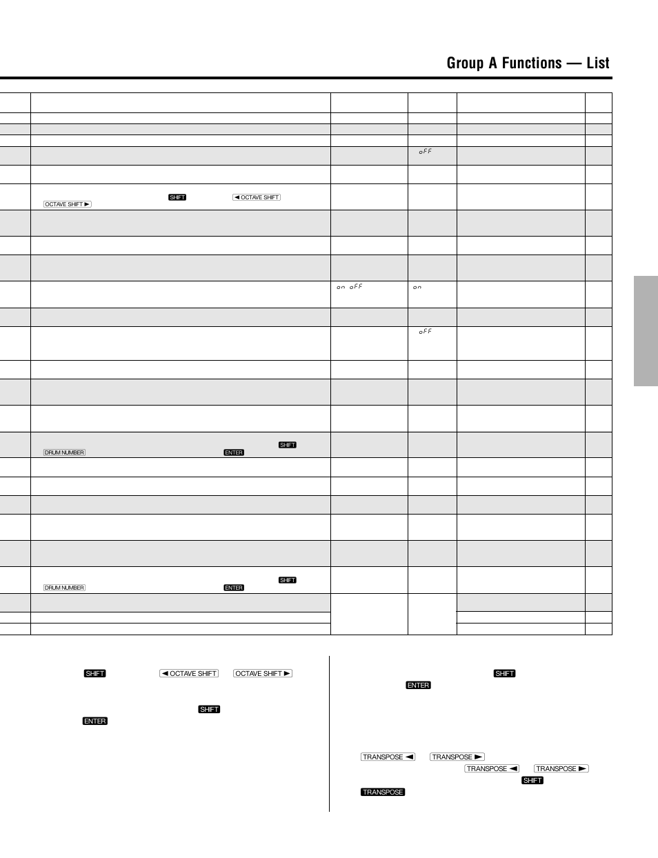 Group a functions — list | Yamaha CBX-K2 User Manual | Page 27 / 44