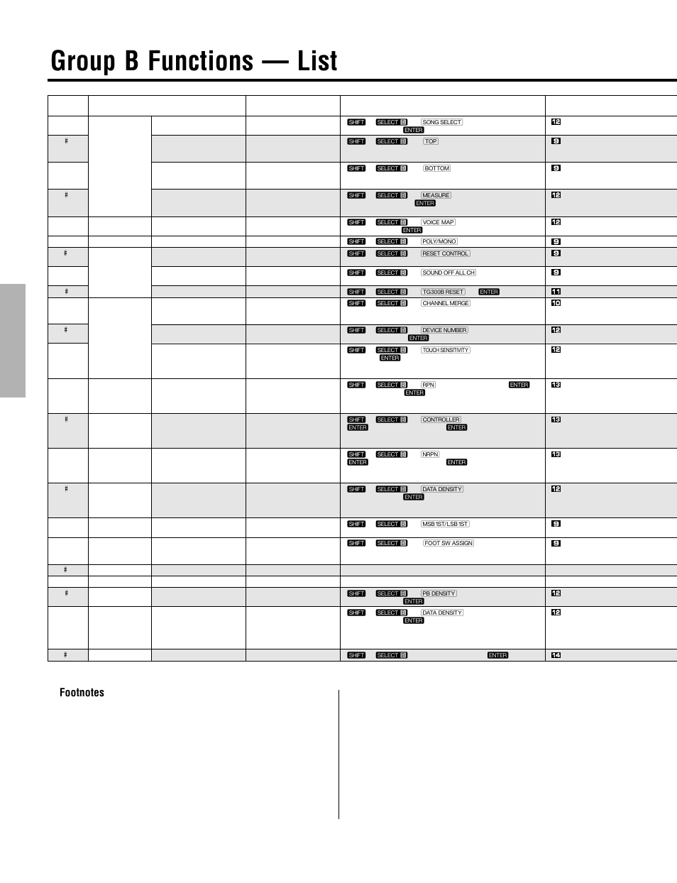 Group b functions -- list, Group b functions — list | Yamaha CBX-K2 User Manual | Page 28 / 44