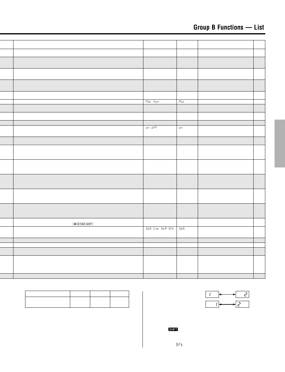 Group b functions — list | Yamaha CBX-K2 User Manual | Page 29 / 44