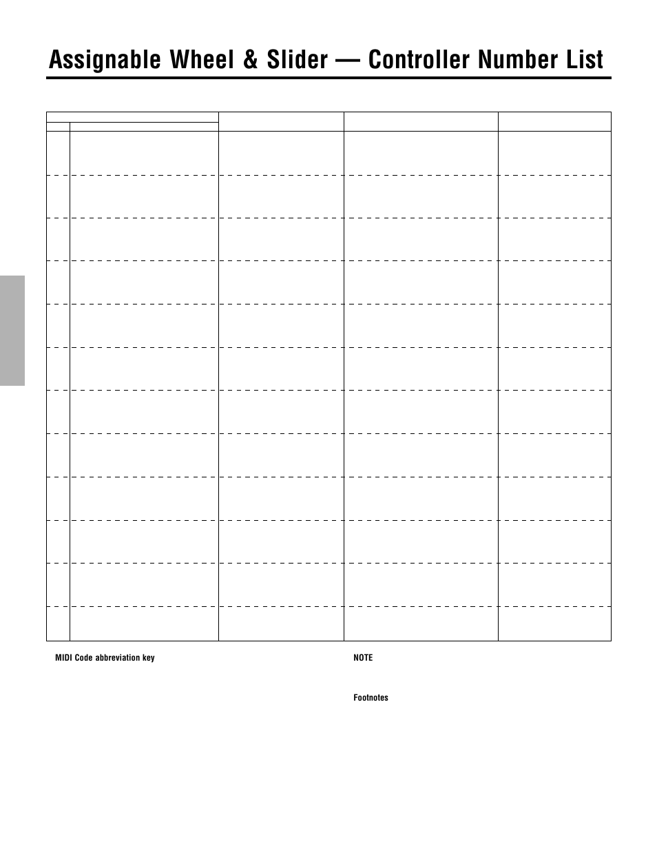 Assignable wheel & slider — controller number list | Yamaha CBX-K2 User Manual | Page 30 / 44