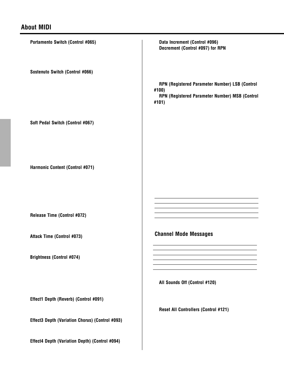 About midi, Channel mode messages | Yamaha CBX-K2 User Manual | Page 32 / 44