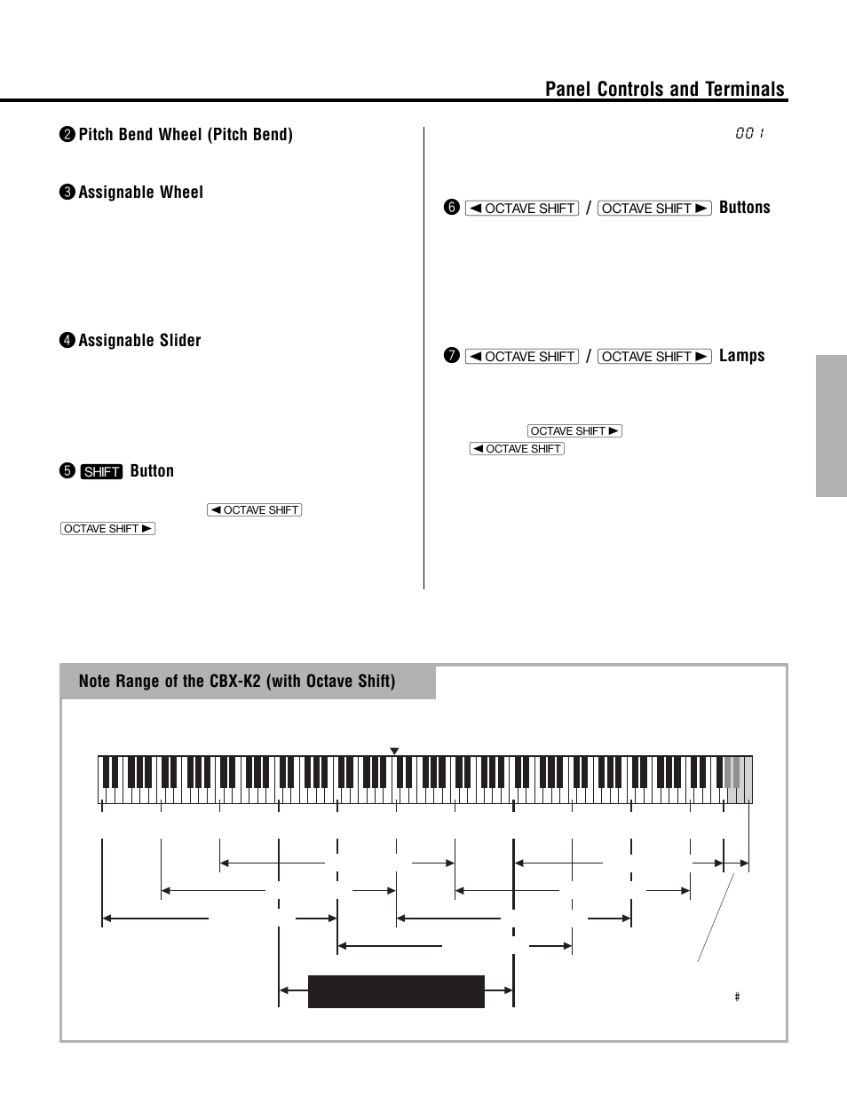 Note range of the cbx-k2 (with octave shift ), Panel controls and terminals, W pitch bend wheel (pitch bend) | E assignable wheel, R assignable slider, T c button, Y n / m buttons, U n / m lamps | Yamaha CBX-K2 User Manual | Page 9 / 44