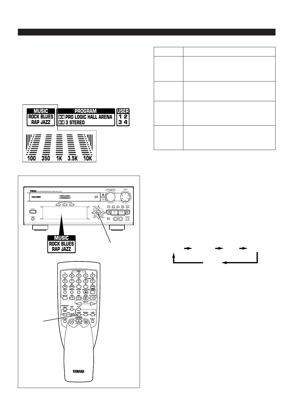 Using graphic equalizer, E-24, Music rock blues rap jazz | Program pro logic hall arena 3 stereo, Preset graphic equalizer modes (music), Echo | Yamaha EMX100CD User Manual | Page 32 / 45