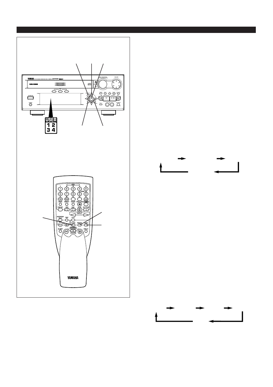 Storing your own programs, E-30, User 1 2 3 4 | Yamaha EMX100CD User Manual | Page 38 / 45